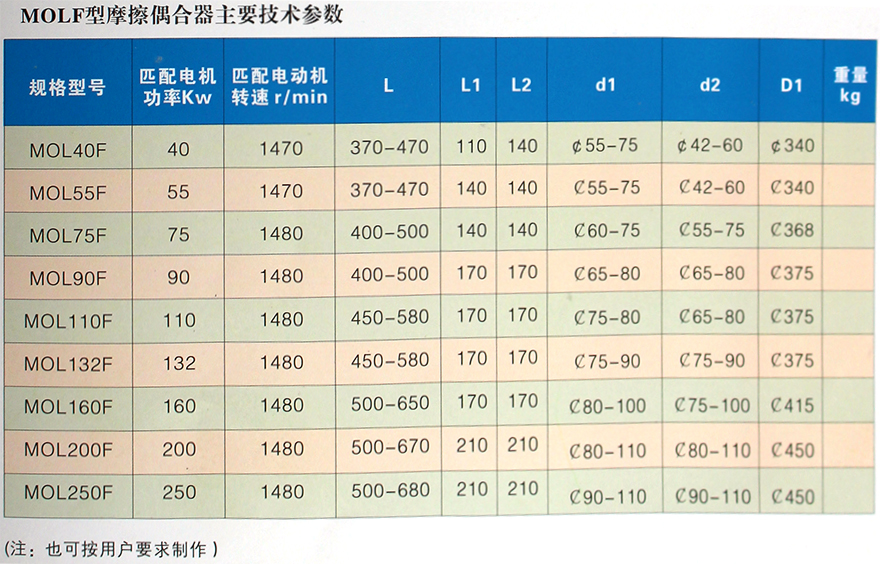 MOLF型偶合器1